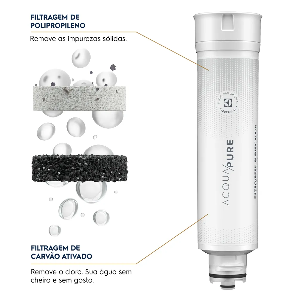 Kit 2 Filtros/Refis Originais de Água para Purificador Electrolux PE11B/PE11X/PC41B/PC41X/PH41B/PH41X